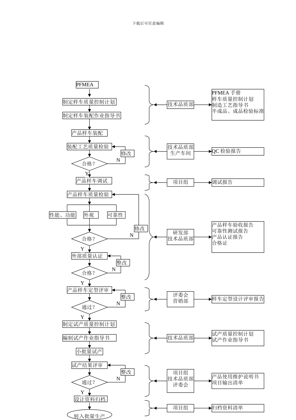 产品设计开发控制程序_第2页