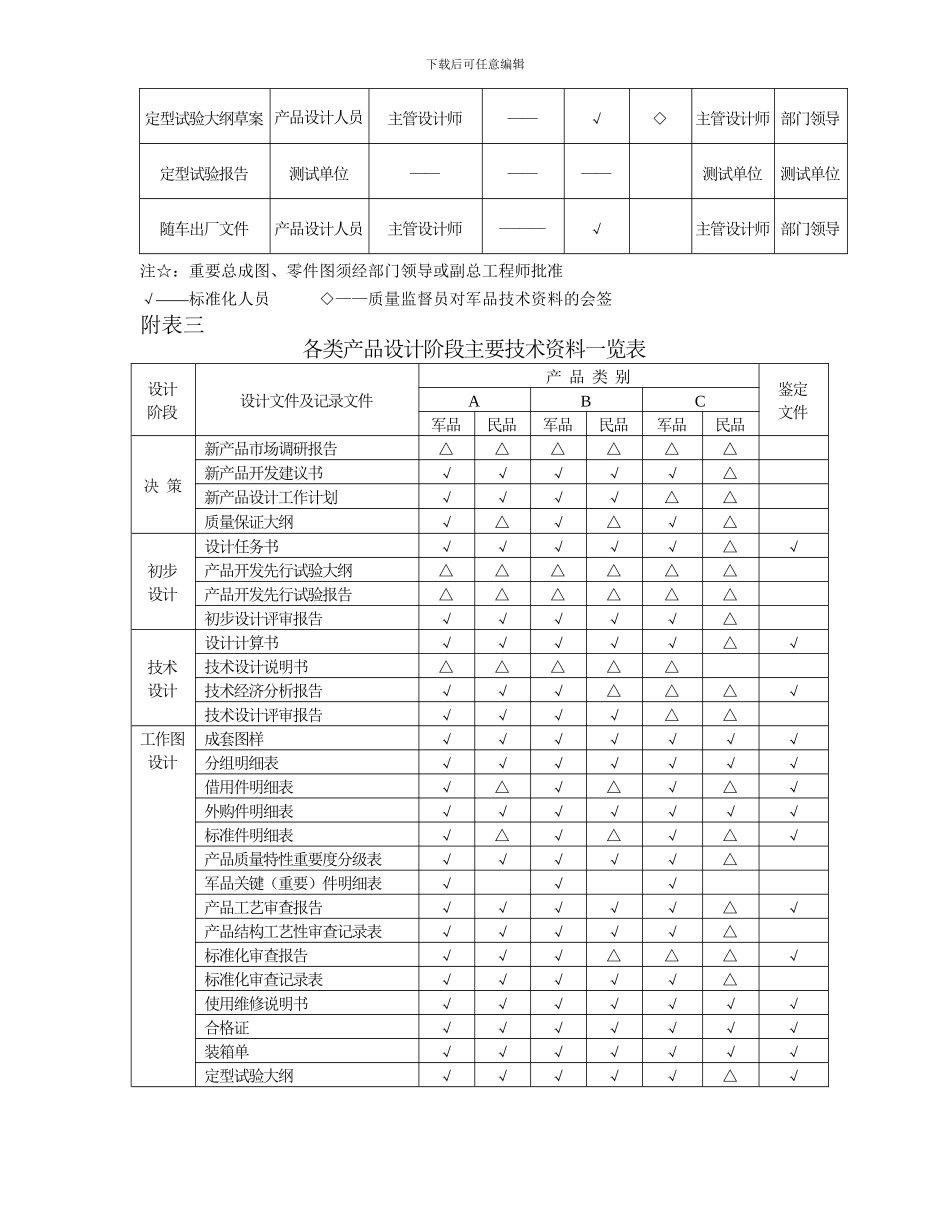 产品设计开发程序附表_第3页