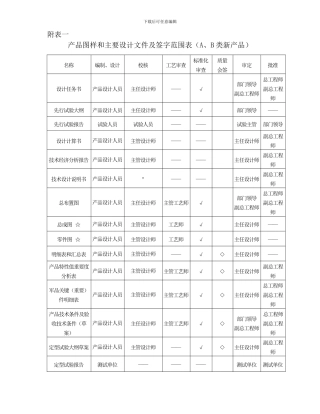 产品设计开发程序附表