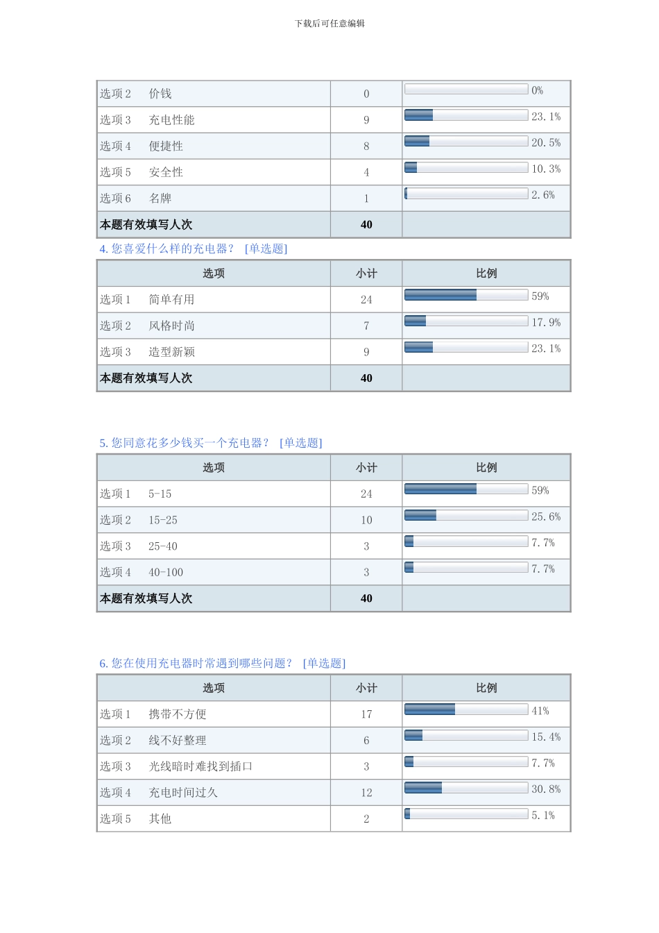 产品设计方法与程序_第2页