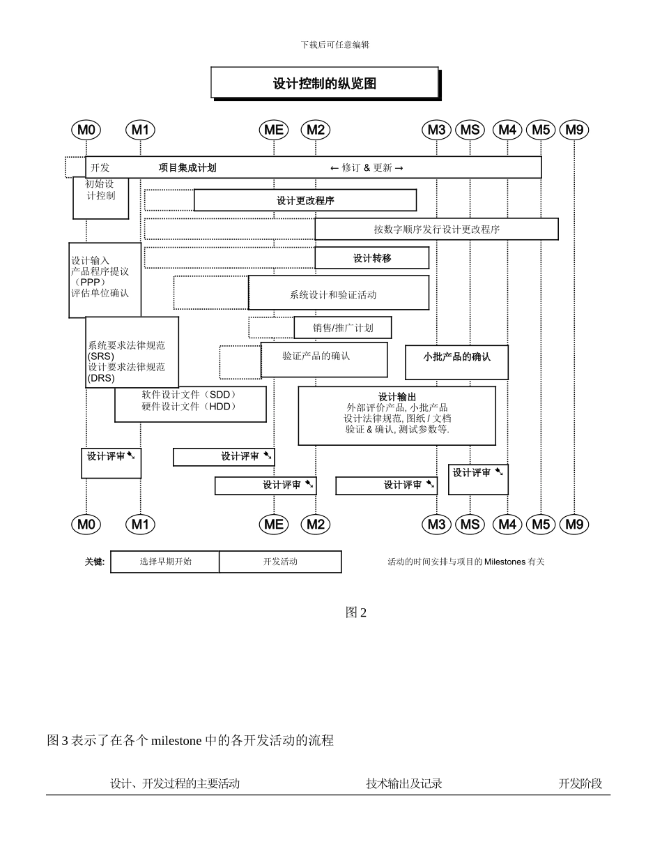 产品设计开发管制流程_第3页
