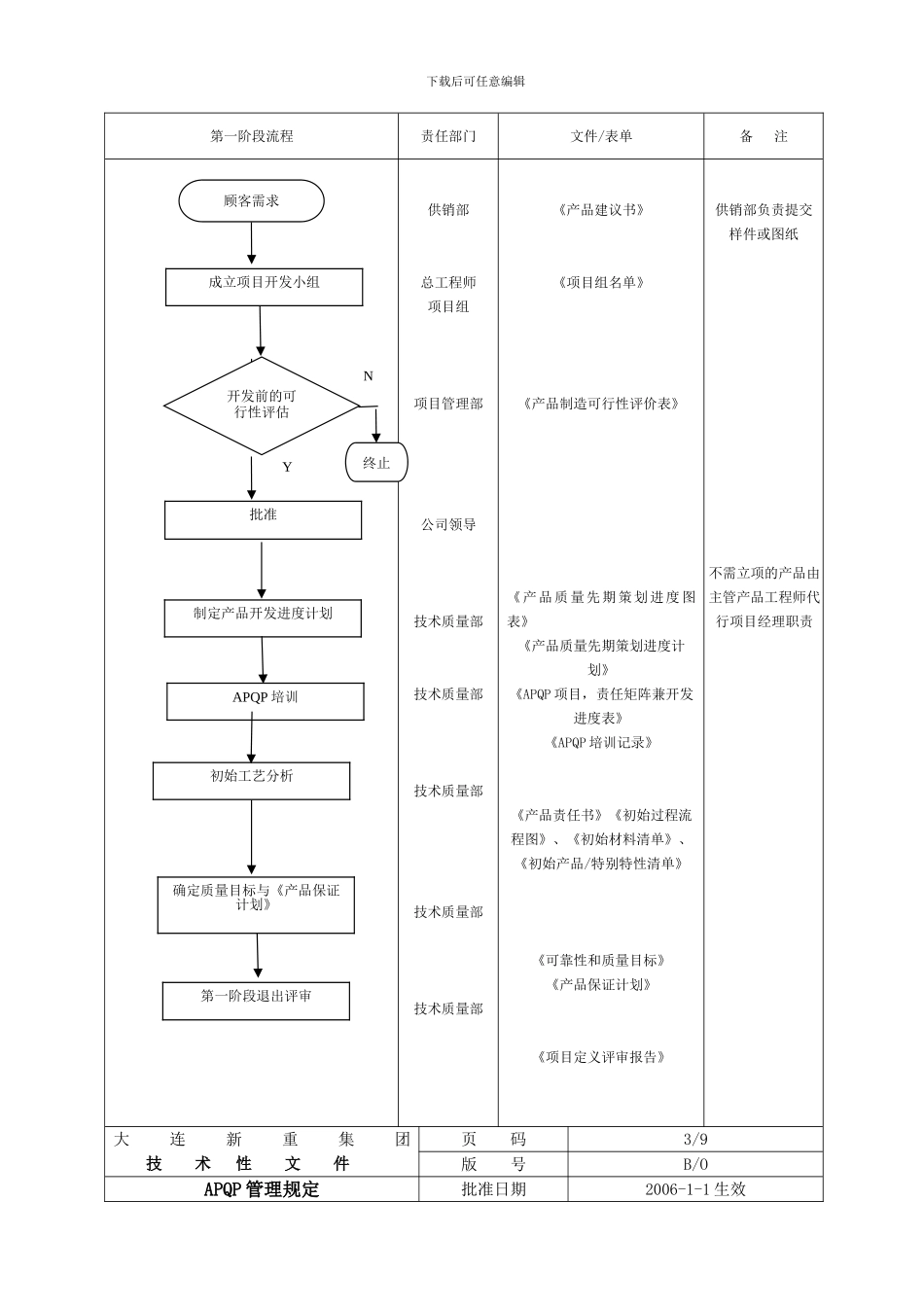 产品质量先期策划程序管理规定_第3页
