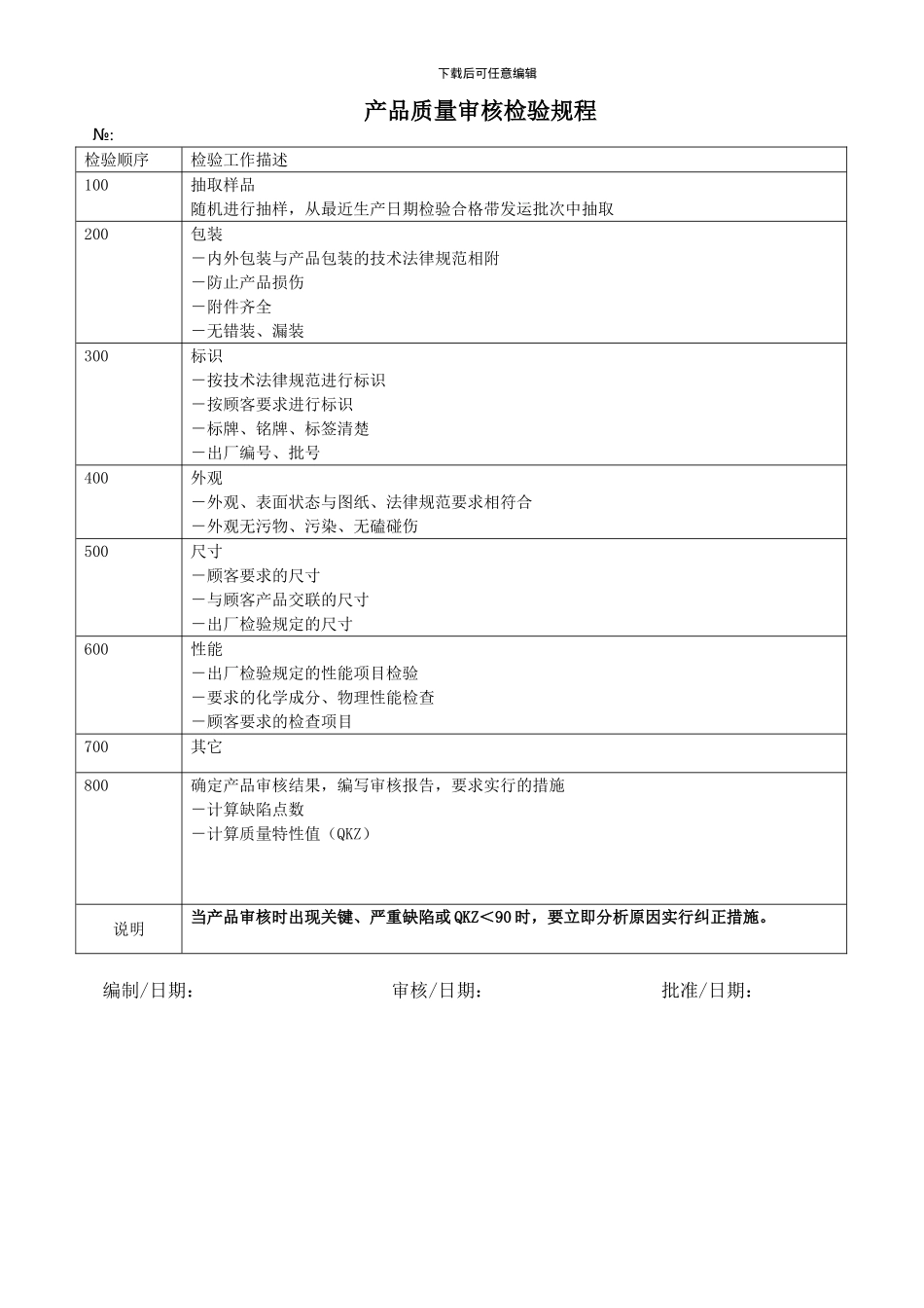 产品质量审核检验规程_第1页
