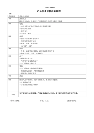 产品质量审核检验规程