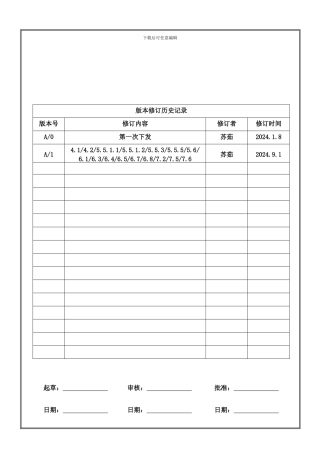 产品质量审核管理程序A1