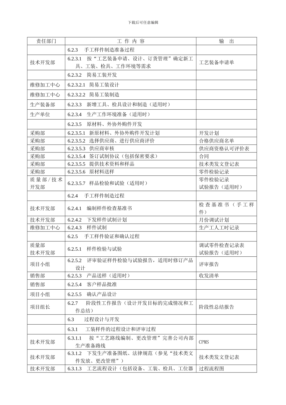 产品质量先期策划控制程序DFCPQEOMS-03_第3页