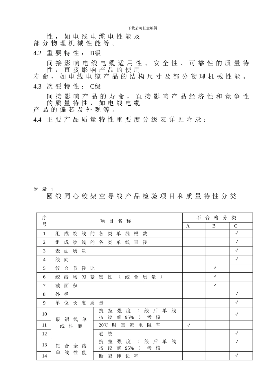 产品质量特性重要度管理制度--01_第3页