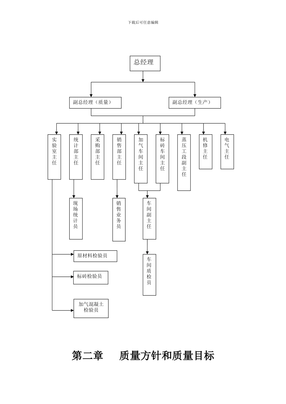 产品质量管理手册_第2页