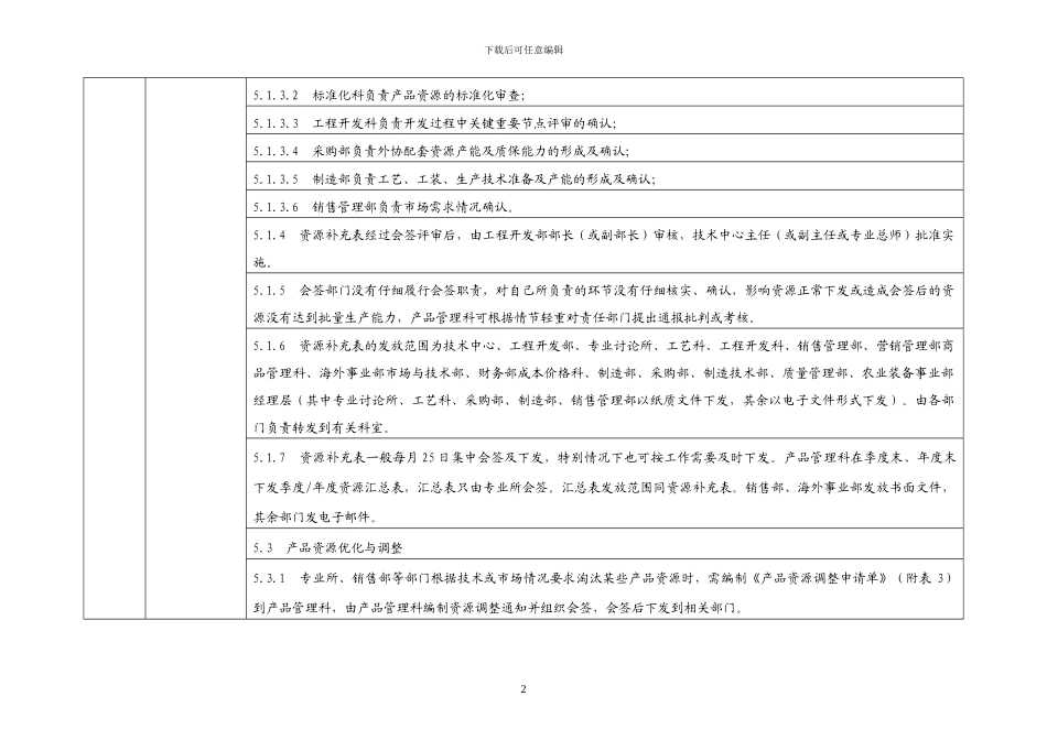 产品资源管理办法_第2页
