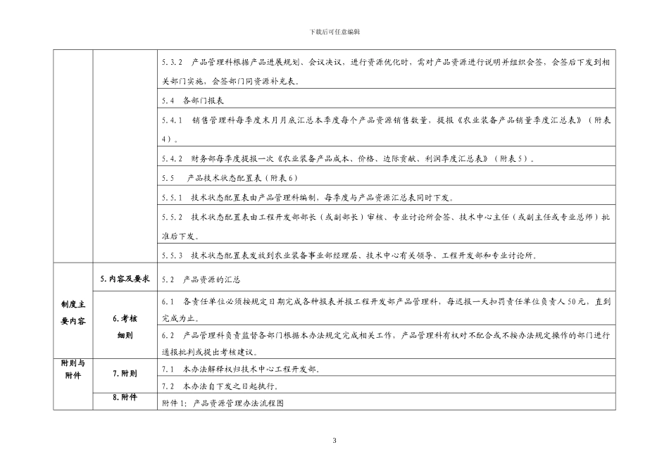 产品资源管理办法_第3页