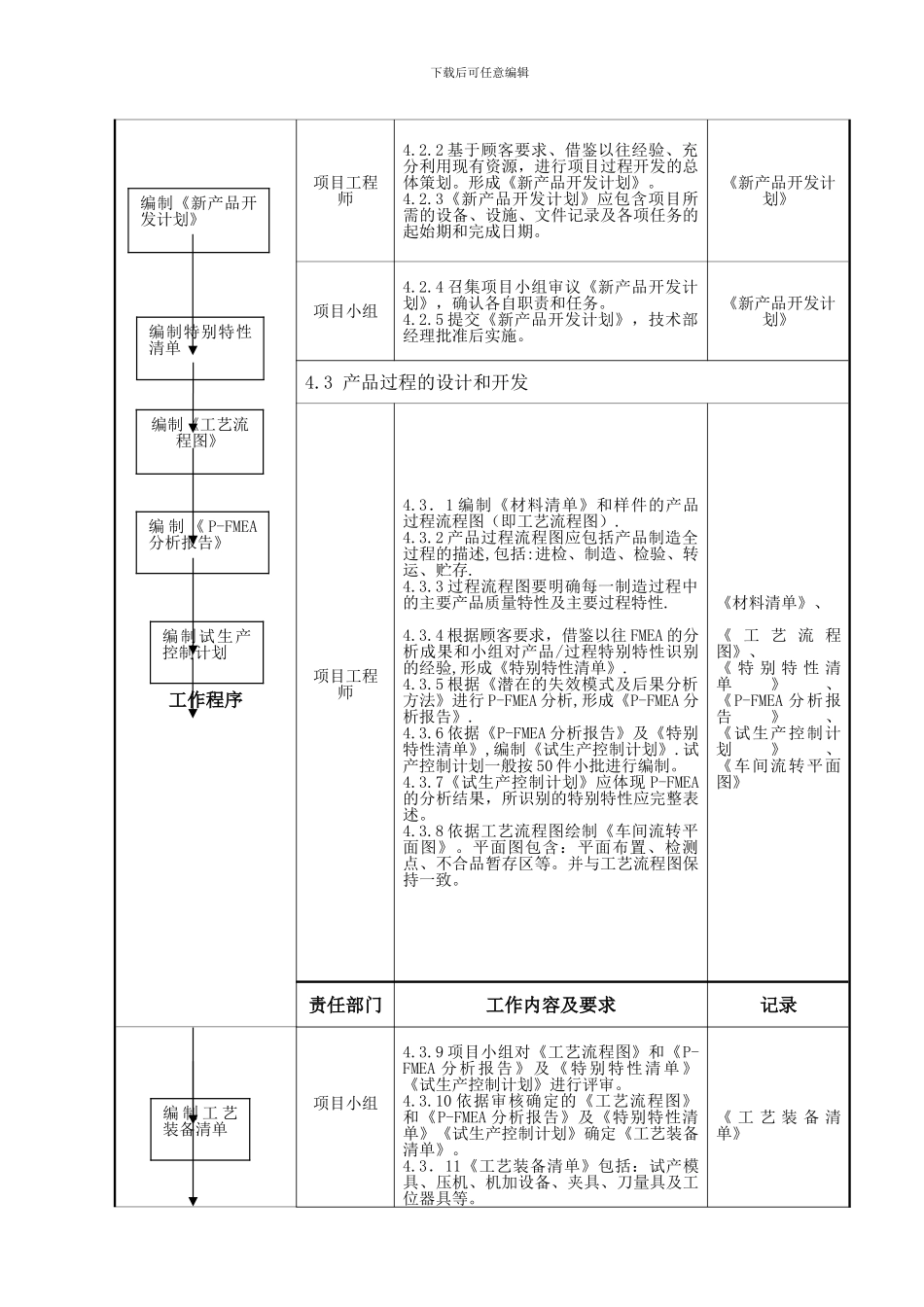 产品过程设计和开发程序_第3页