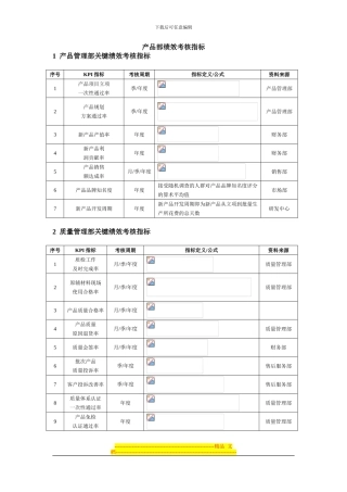 产品部绩效考核指标