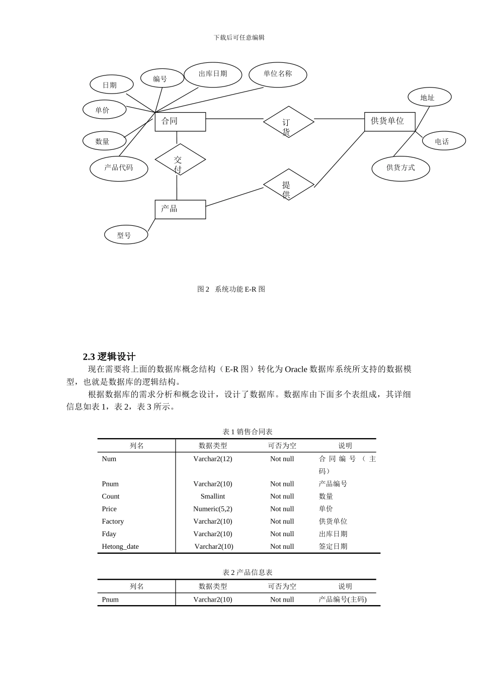 产品销售合同管理课程设计报告_第3页