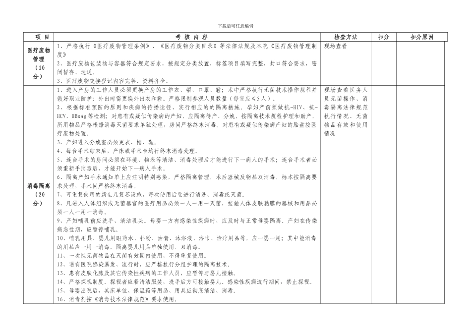 产房及母婴同室病房医院感染管理质量评价标准_第2页