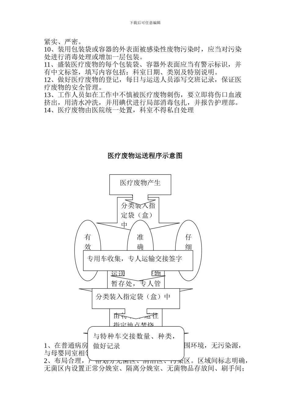 产房工作制度、岗位职责_第3页