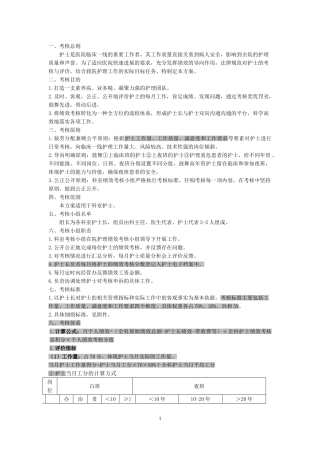 产房绩效考核方案---副本