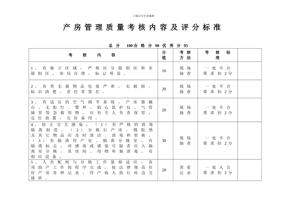 产房管理质量考核内容及评分标准_第1页