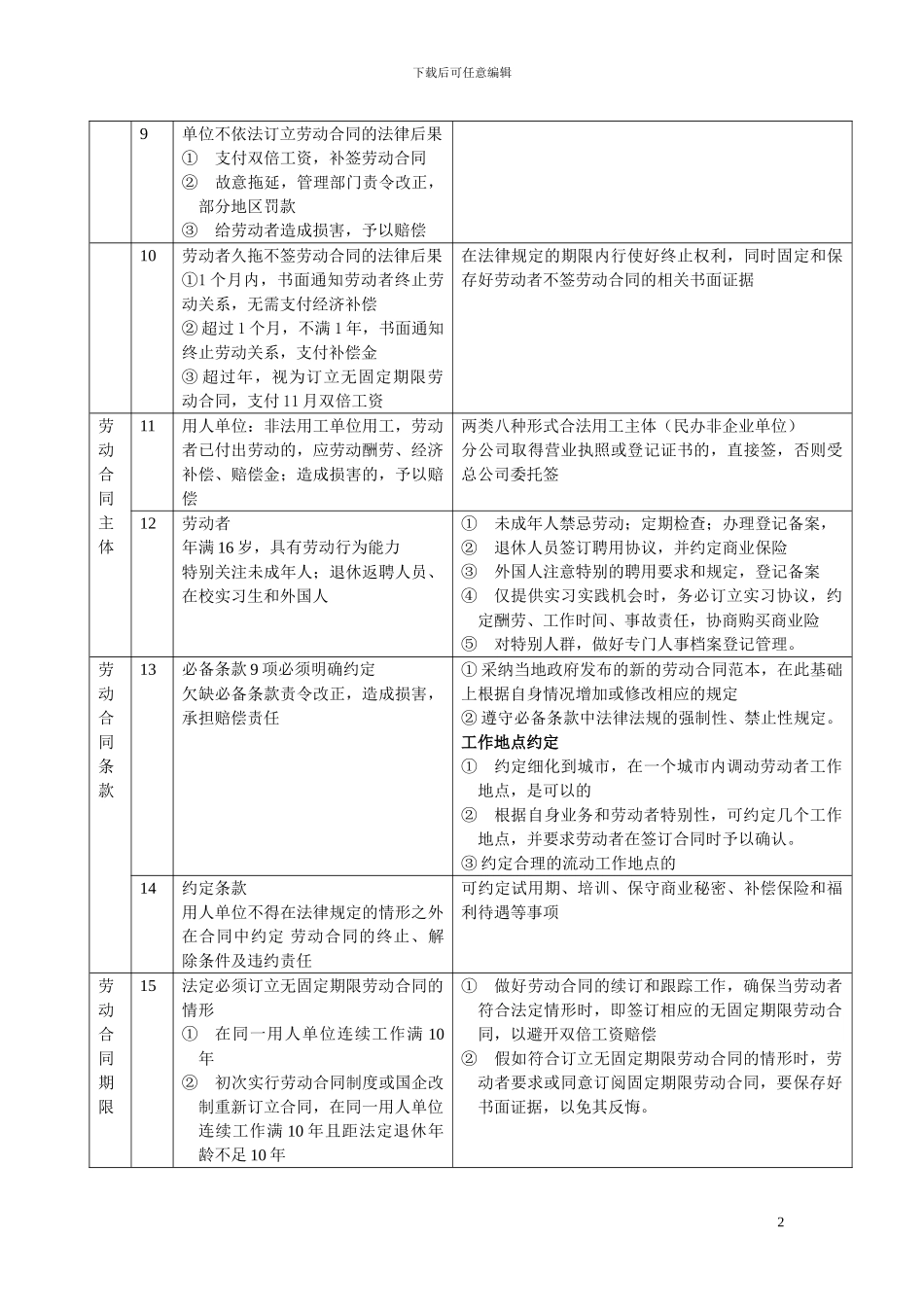 人事劳动管理风险点与应对_第2页