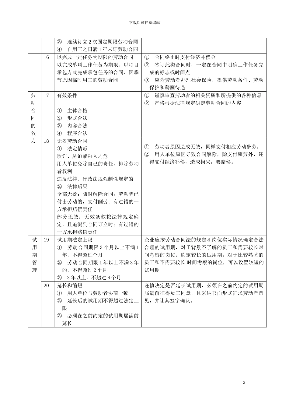 人事劳动管理风险点与应对_第3页