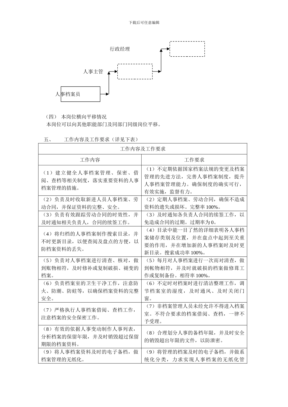 人事档案员--岗位说明书_第2页
