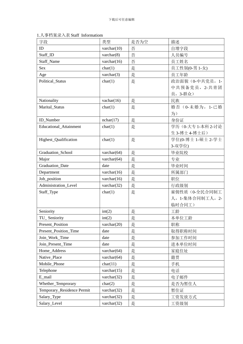 人事档案管理数据字典_第1页