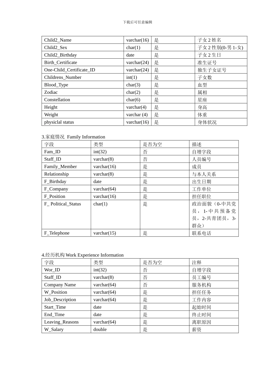 人事档案管理数据字典_第3页