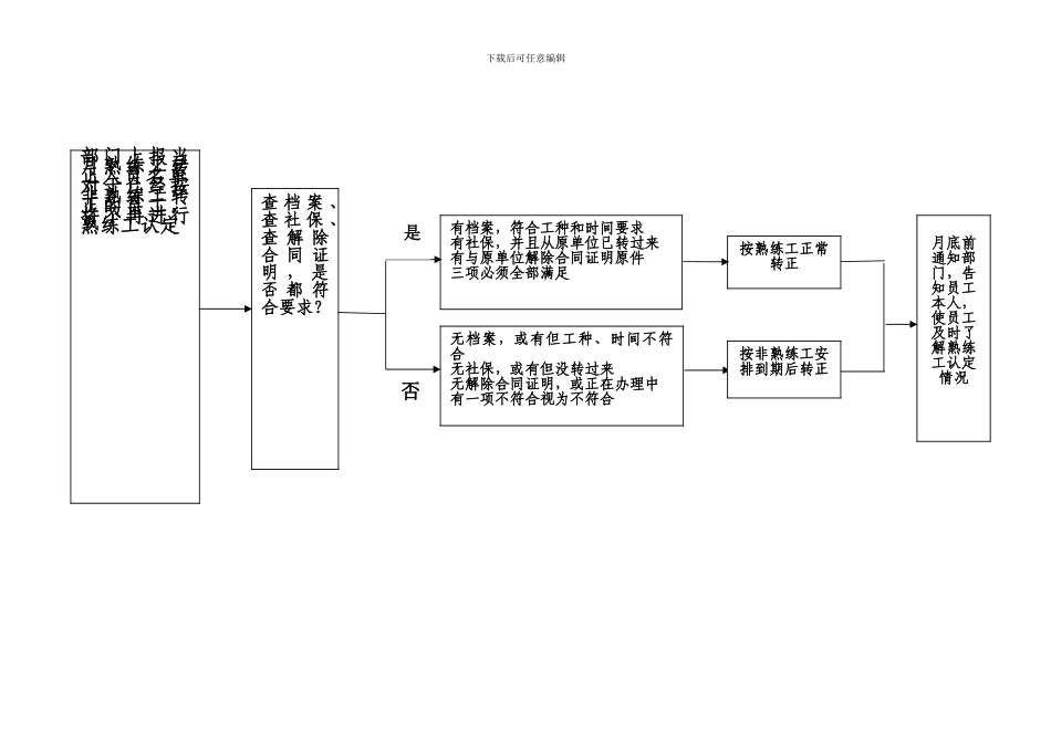 人事档案管理流程图_第3页