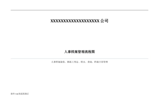 人事档案管理流程图