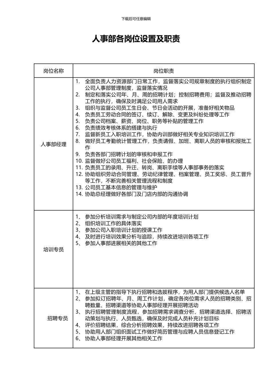 人事岗位设置及相关岗位职责_第1页