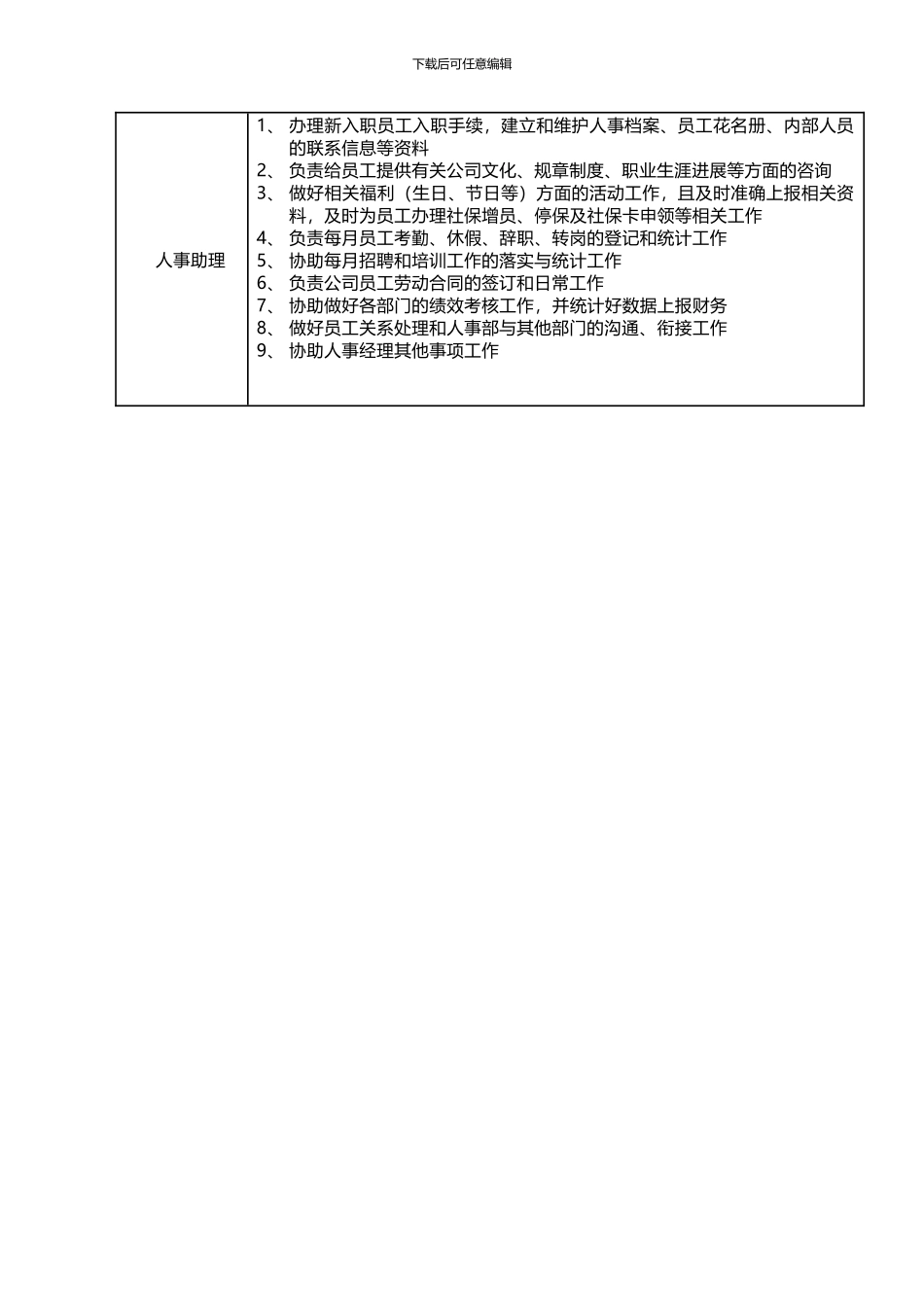 人事岗位设置及相关岗位职责_第2页