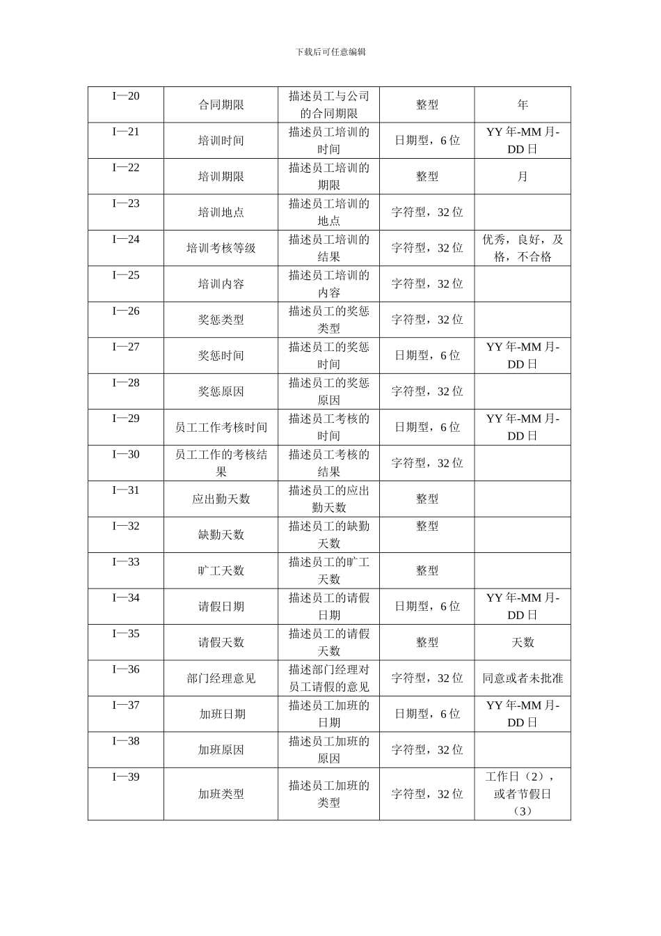 人事管理系统数据字典_第2页