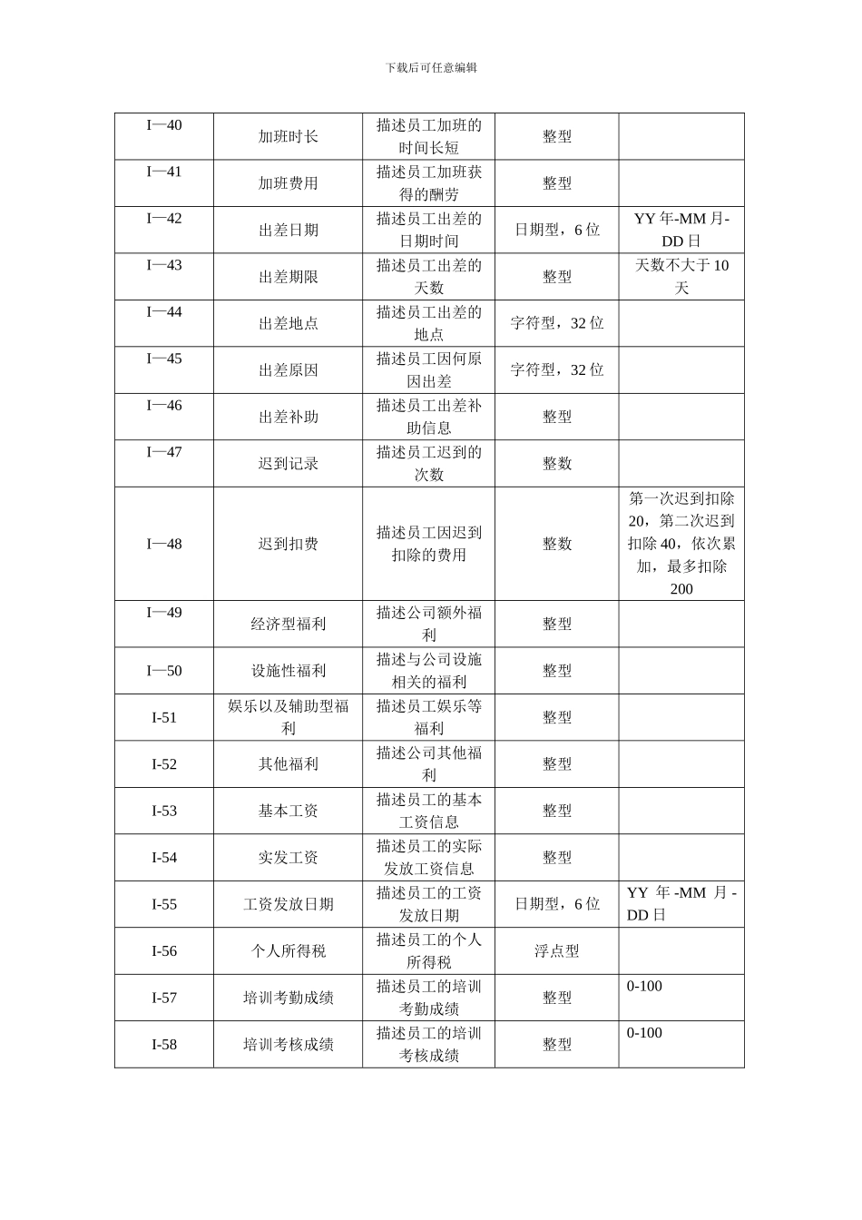 人事管理系统数据字典_第3页