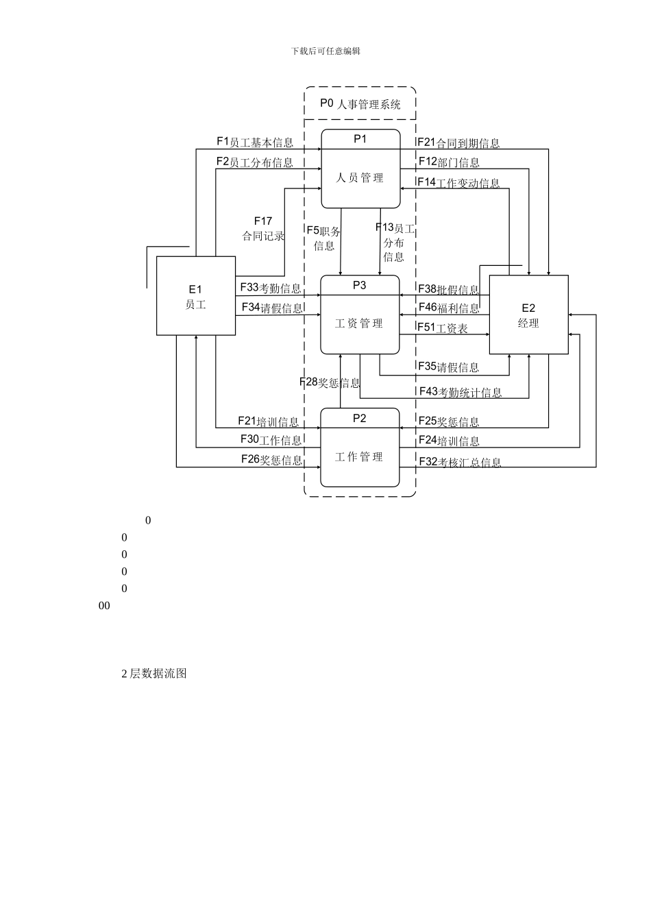 人事管理系统课程设计_第2页