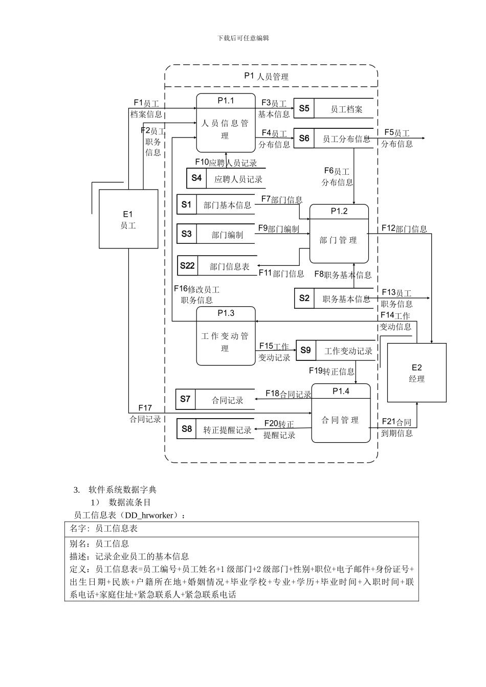 人事管理系统课程设计_第3页