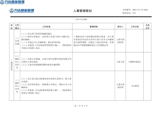 人事管理策划