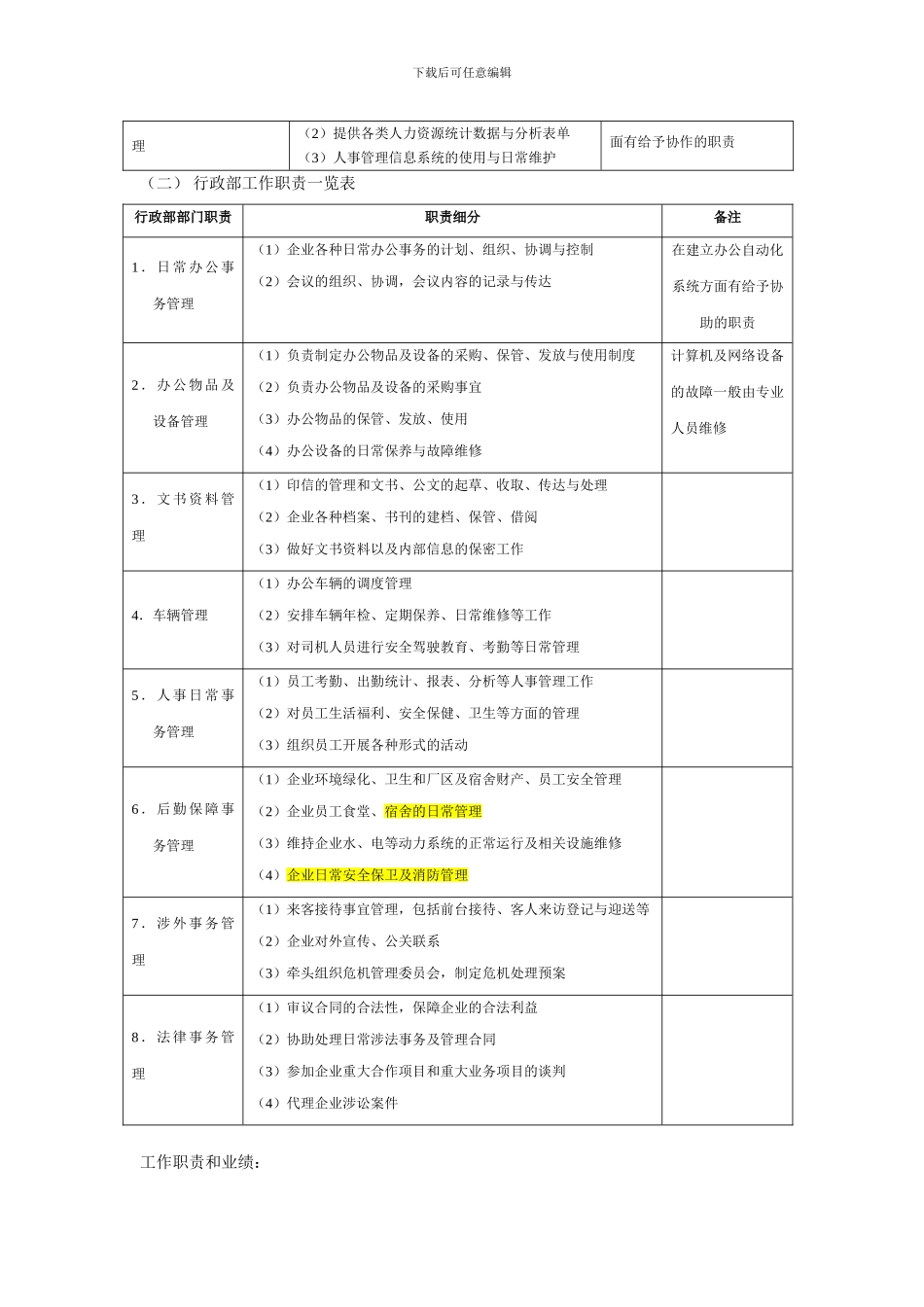 人事行政经理工作职责_第2页