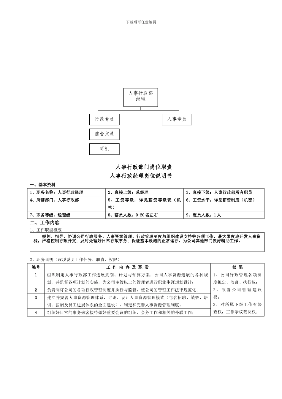 人事行政部职能及岗位职责_第2页