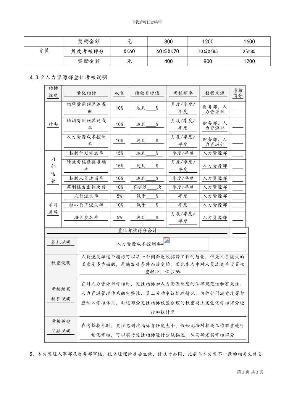 人力行政部薪资分配及绩效考核管理办法_第2页