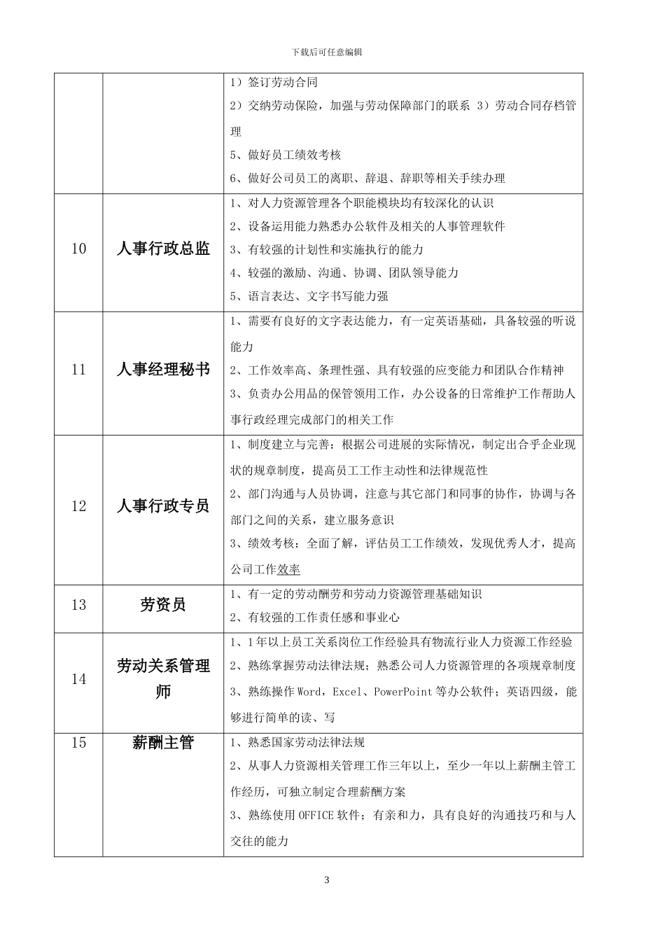 人力资源管理相关职位及要求_第3页