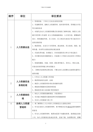 人力资源管理相关职位及要求