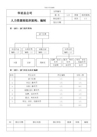 人力资源部组织架构新
