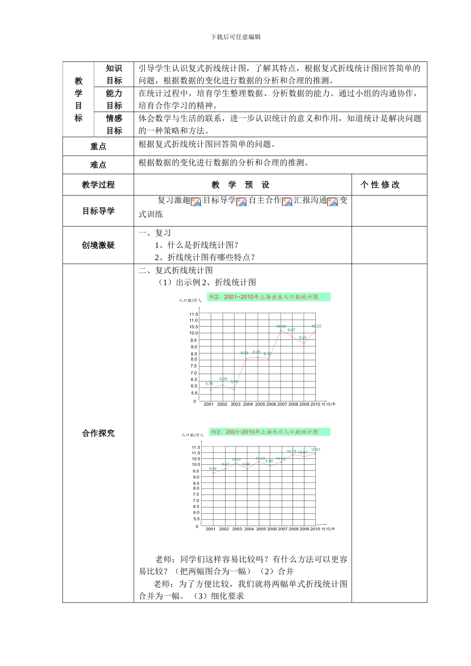人教版五年级数学下册第7单元《折线统计图》教学设计_第3页