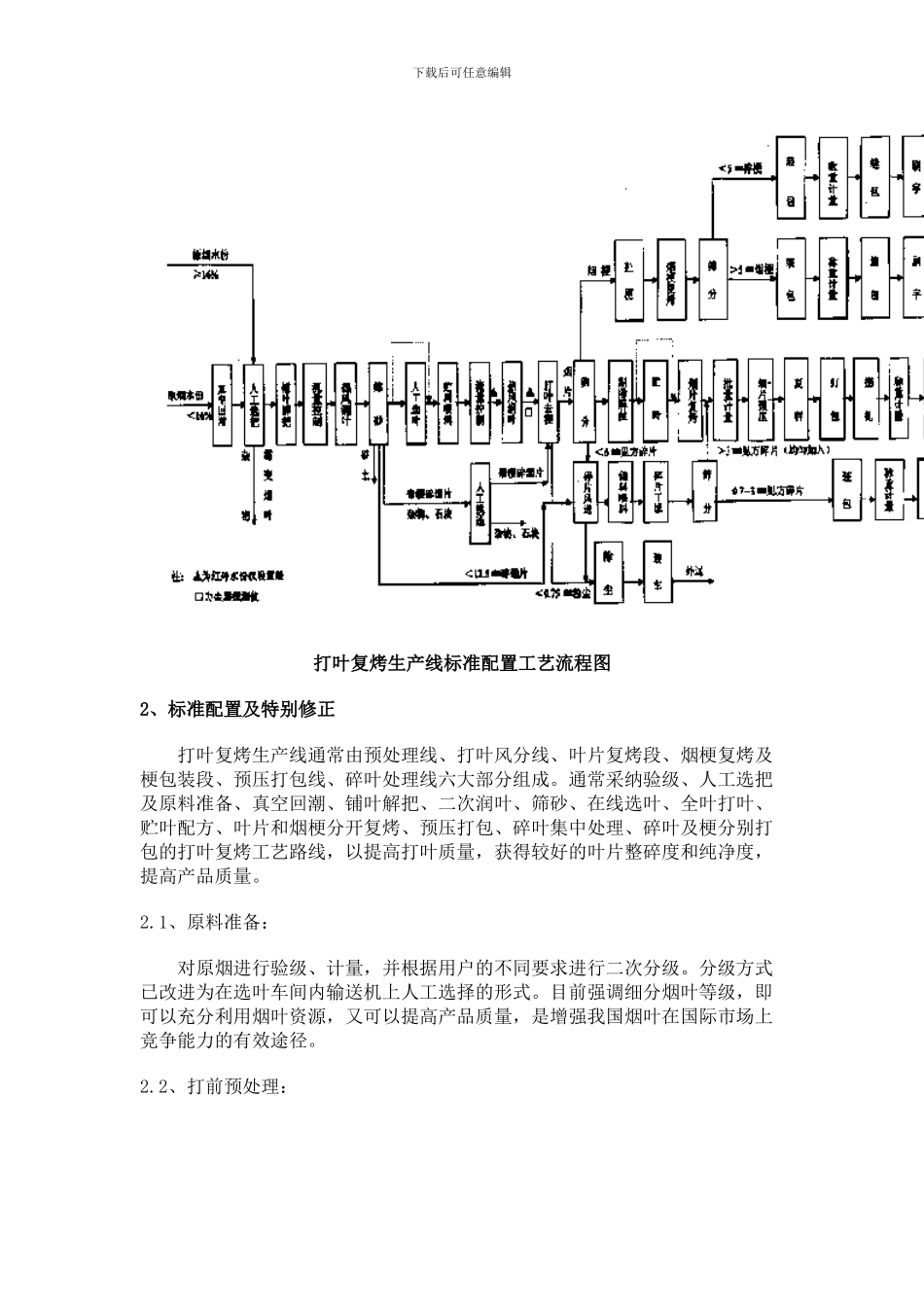 从设计角度看打叶复烤生产线标准配置的特殊修正_第2页