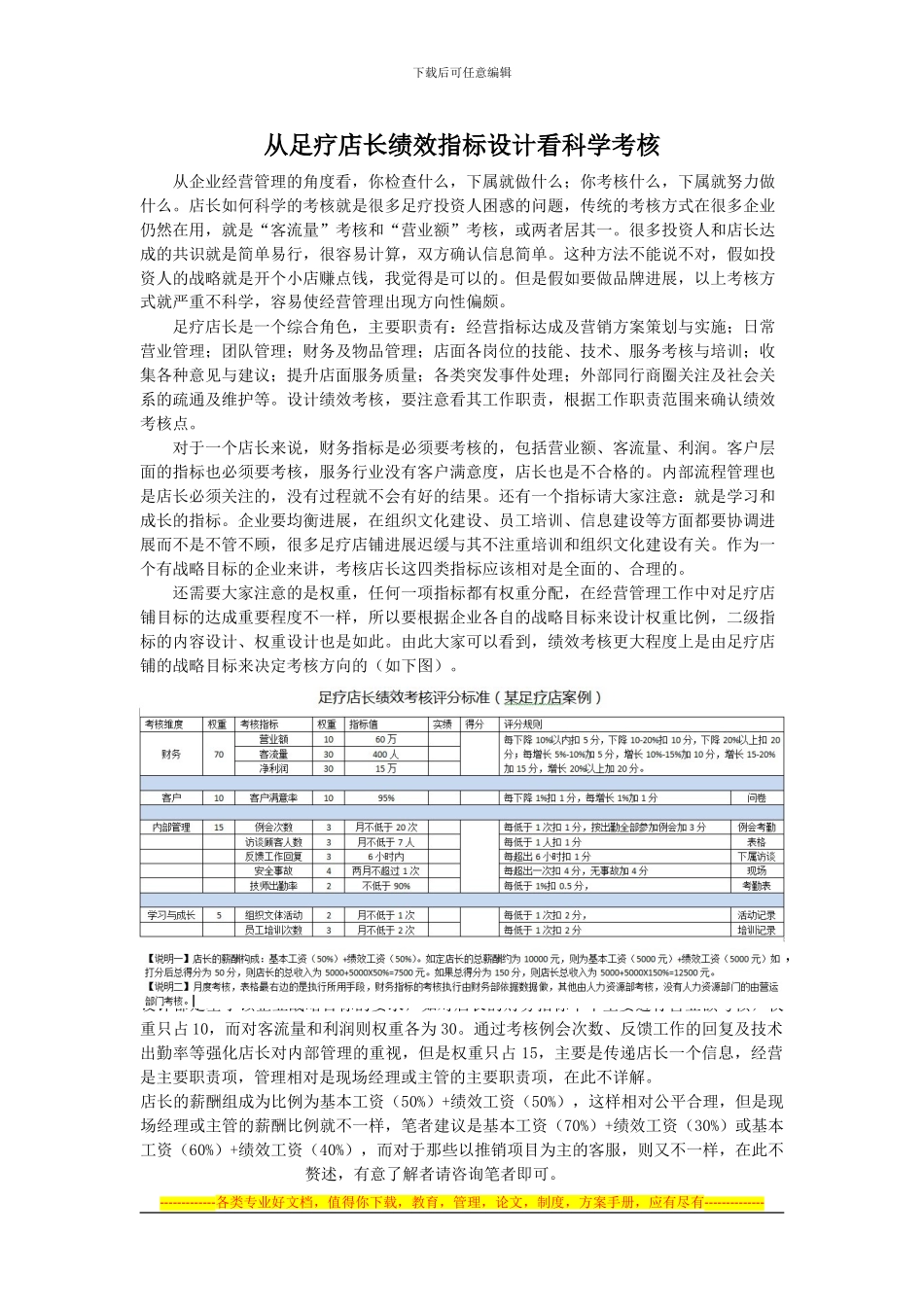 从足疗店长绩效指标设计看科学考核_第1页