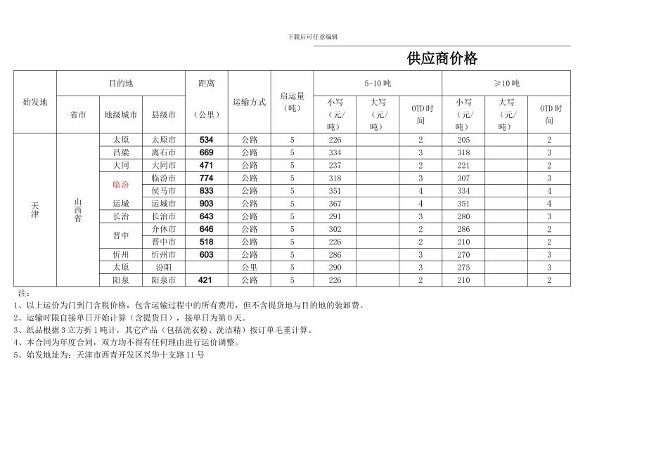 仓储合同补充协议_第3页