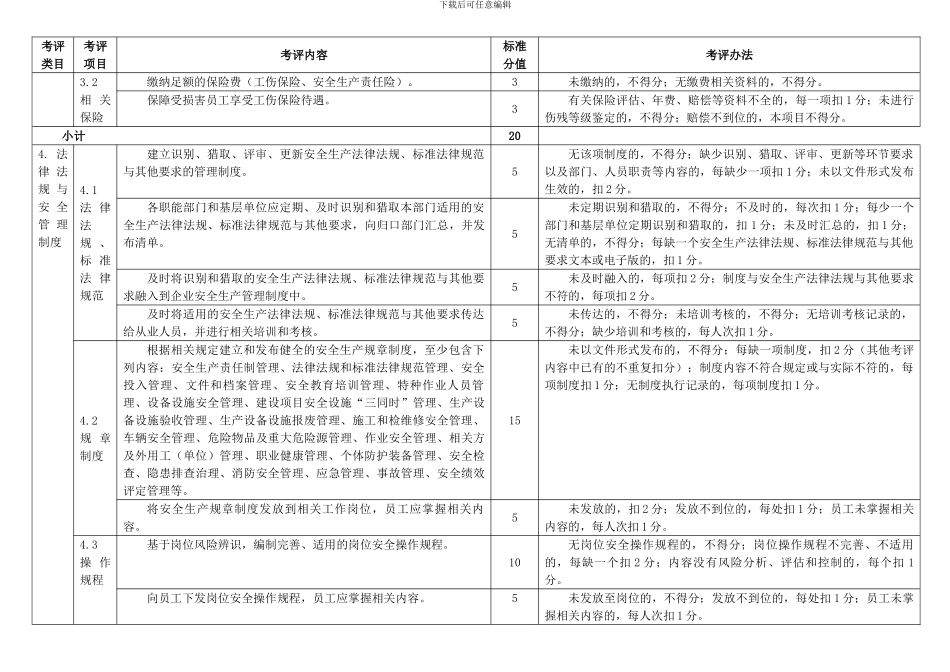 仓储物流安全生产标准化评定标准_第3页