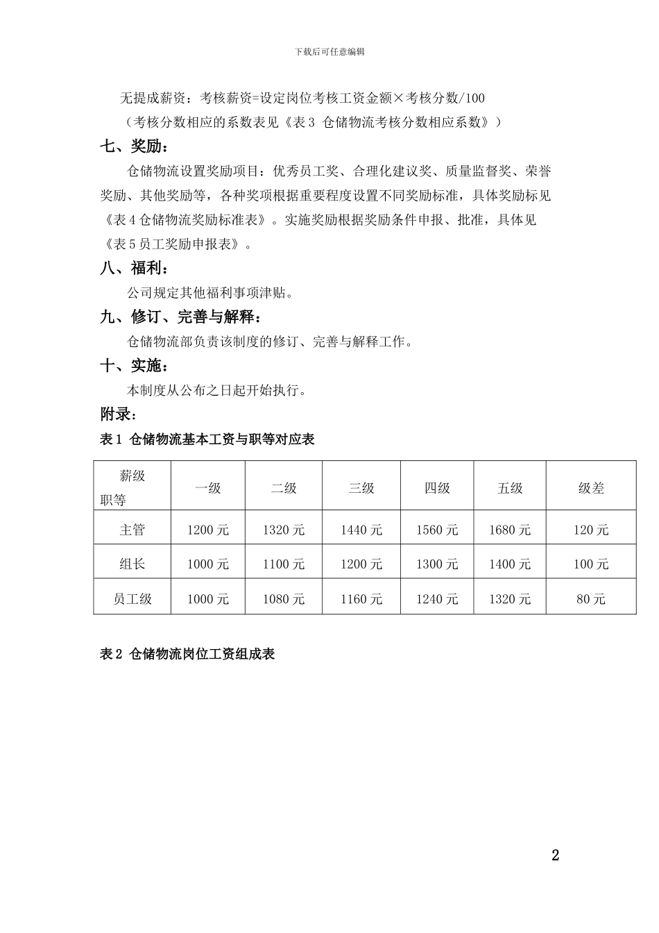 仓储物流部薪酬绩效管理方案_第3页