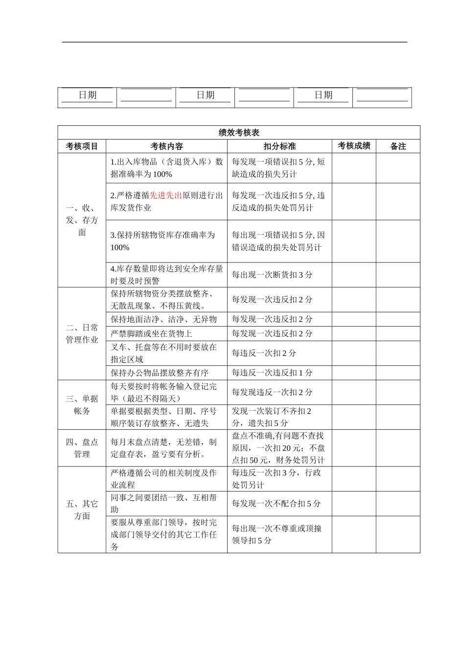 仓储部绩效考核制度_第2页