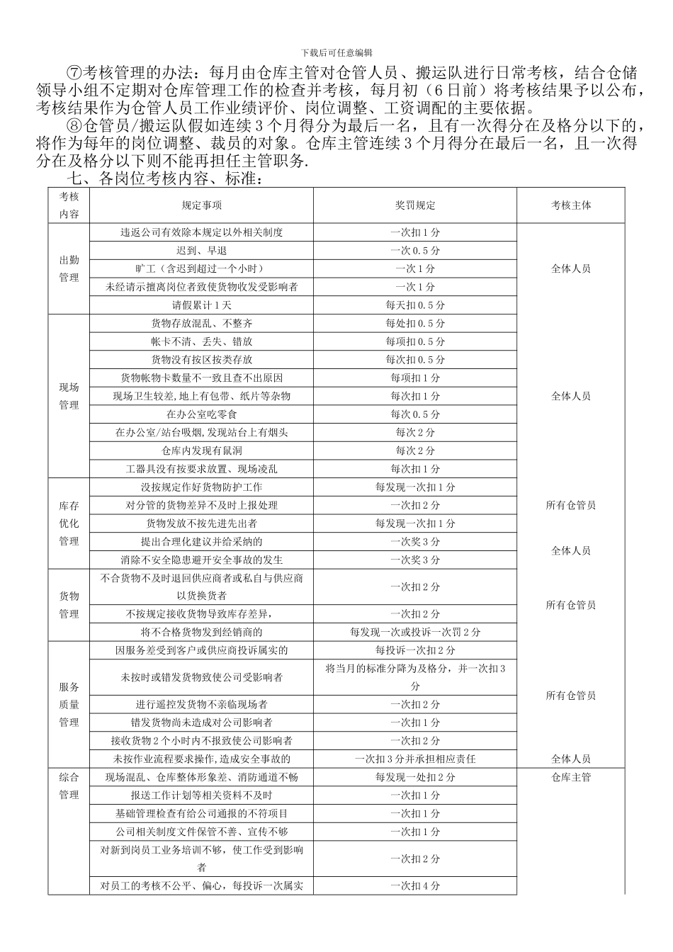 仓储绩效考核细则_第3页