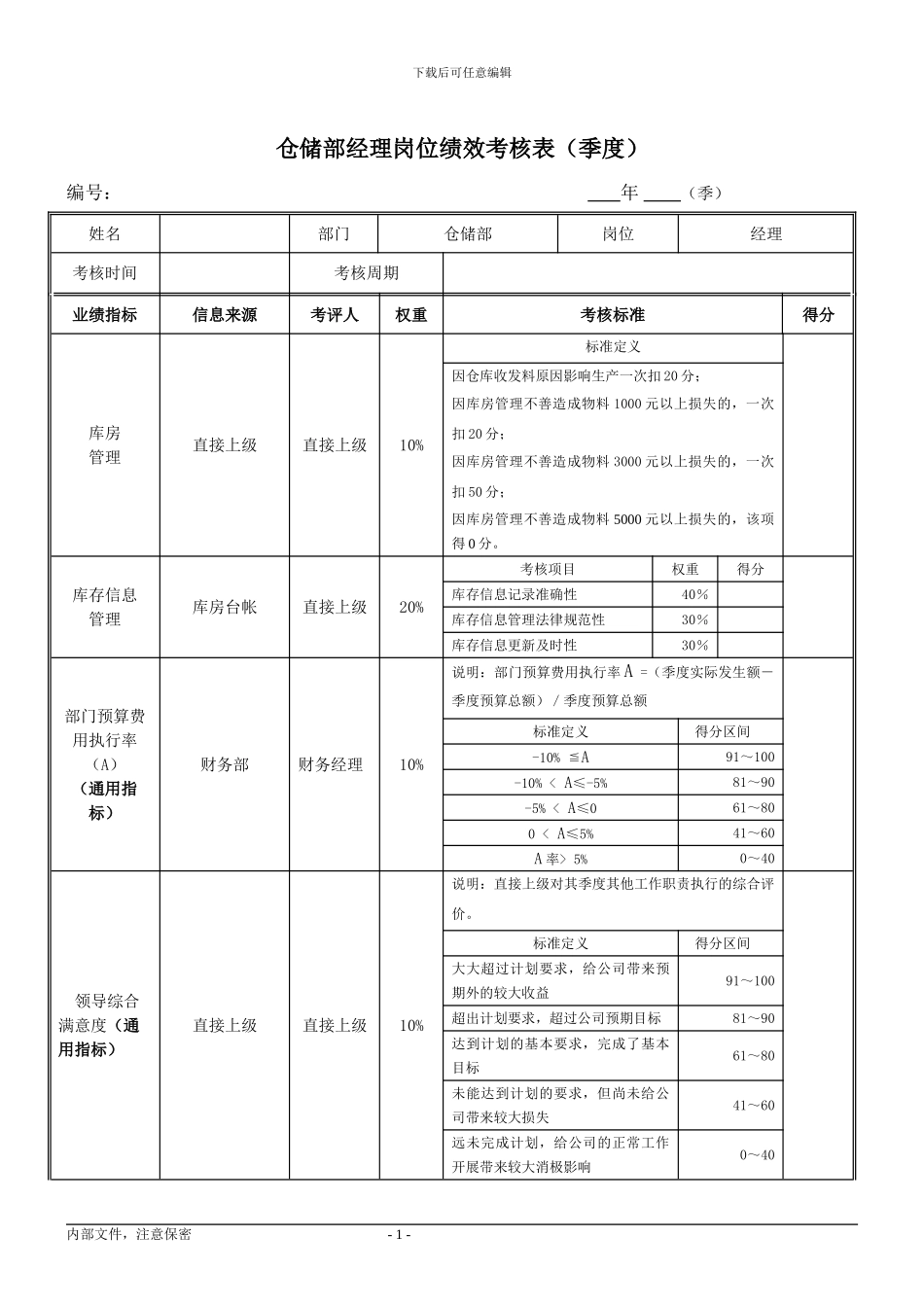 仓储部经理绩效考核指标_第1页